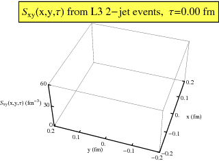 rencontres de physique des particules 2011