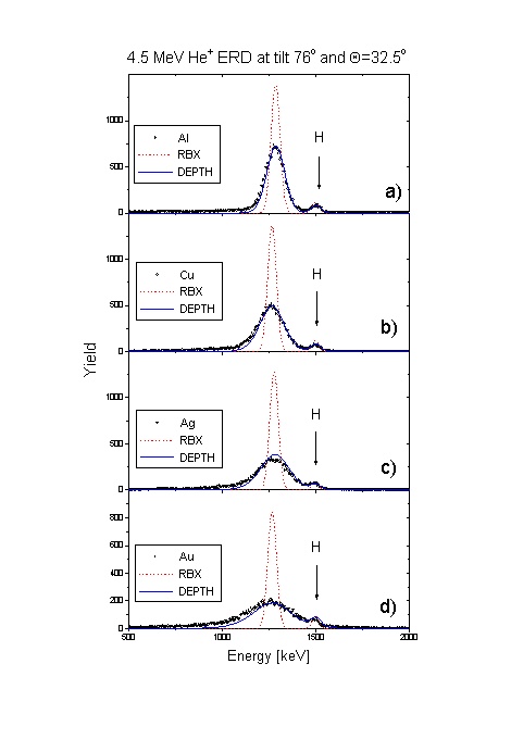 Erd Graph