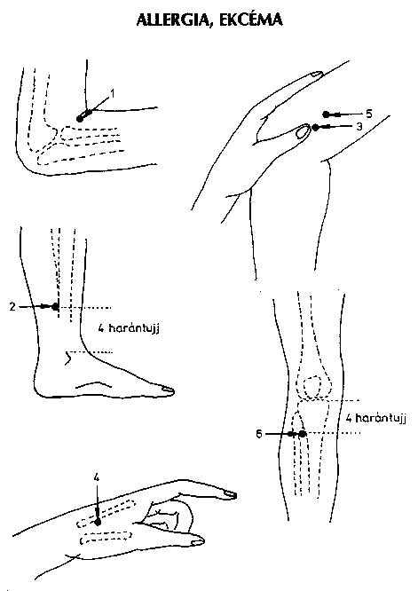 akupunktúrás pontok visszerek a lábak