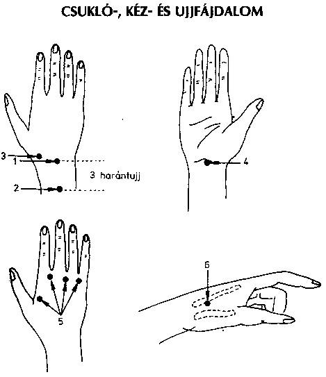 pontok a kezeken a magas vérnyomás miatt