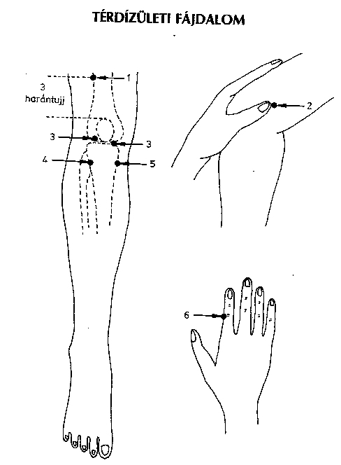 ízületi fájdalom akupresszúrás)