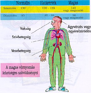 magas vérnyomás kérjen tanácsot